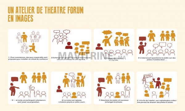 FORMATION COACHING THEATRE FORUM