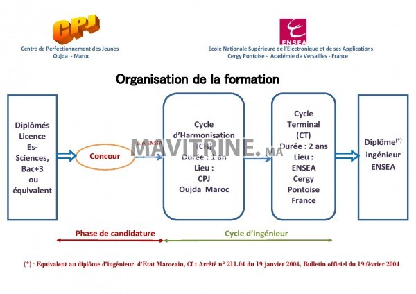 FORMATION INGÉNIEURS ENSEA FRANCE