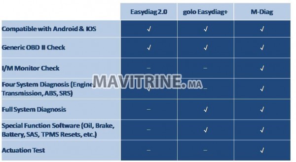 Mdiag X431 Launch Pro3 Francais Full 2018 Original