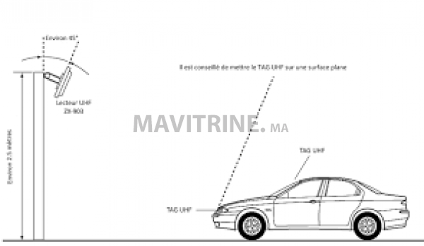 Antenne RFID UHF gestion de parking